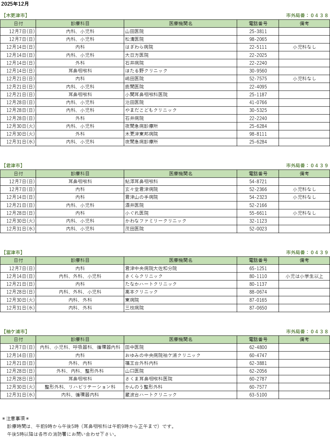 休日当番医情報 2025.12